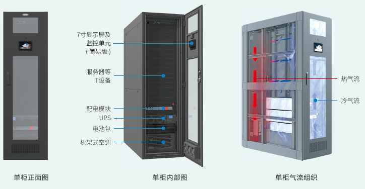IDU微单元数据中心解决方案